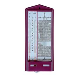 ВИТ-2 термометр-гигрометр (+15 °C ~ +40 °C) с поверкой на 2 года (Россия)