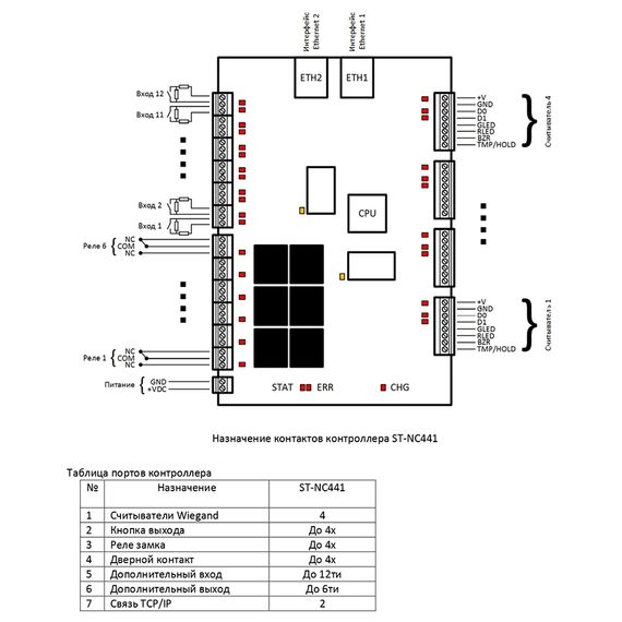 ST-NC441 сетевой контроллер SmartecST-NC441 сетевой контроллер Smartec[image_num]