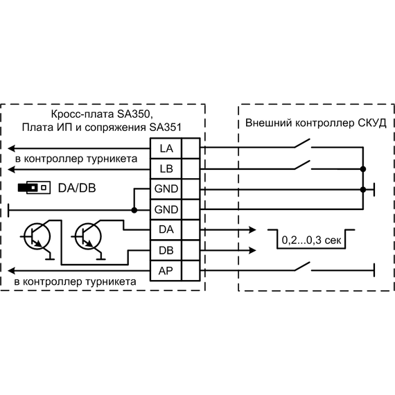 SA350 турникет полуавтоматическийSA350 турникет полуавтоматический[image_num]