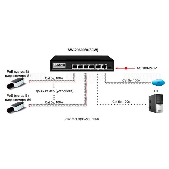 SW-20600/A(80W) 6 портовый пассивный PoE-коммутатор OsnovoSW-20600/A(80W) 6 портовый пассивный PoE-коммутатор Osnovo[image_num]