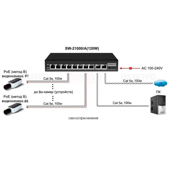 SW-21000/A (120W) 10 портовый пассивный PoE-коммутатор OsnovoSW-21000/A (120W) 10 портовый пассивный PoE-коммутатор Osnovo[image_num]