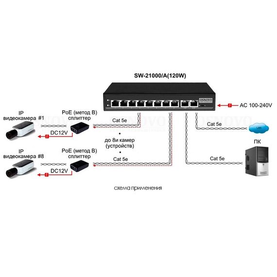 SW-21000/A (120W) 10 портовый пассивный PoE-коммутатор OsnovoSW-21000/A (120W) 10 портовый пассивный PoE-коммутатор Osnovo[image_num]