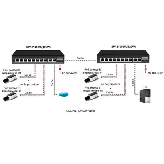 SW-21000/A (120W) 10 портовый пассивный PoE-коммутатор OsnovoSW-21000/A (120W) 10 портовый пассивный PoE-коммутатор Osnovo[image_num]