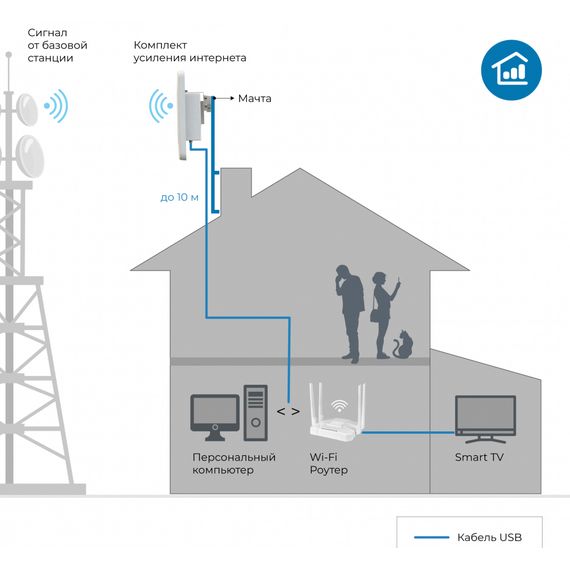 ZBT-WG108 v.5084 двухдиапазонный Wi-Fi роутер ДалСВЯЗЬZBT-WG108 v.5084 двухдиапазонный Wi-Fi роутер ДалСВЯЗЬ[image_num]