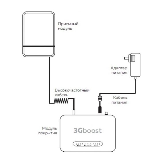 DS-2100-20kit 3Gboost усилитель сотового сигнала 3GboostDS-2100-20kit 3Gboost усилитель сотового сигнала 3Gboost[image_num]