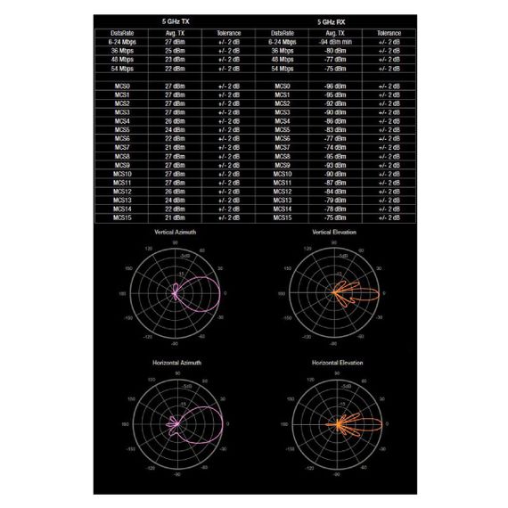NanoStation M5 Ubiquiti точка доступаNanoStation M5 Ubiquiti точка доступа[image_num]