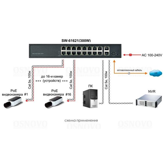 SW-61621(300W) 19 портовый PoE-коммутатор OsnovoSW-61621(300W) 19 портовый PoE-коммутатор Osnovo[image_num]