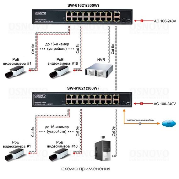 SW-61621(300W) 19 портовый PoE-коммутатор OsnovoSW-61621(300W) 19 портовый PoE-коммутатор Osnovo[image_num]