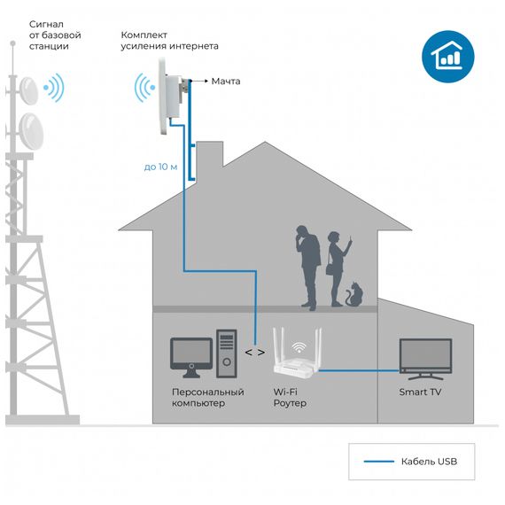 DS-4G-18M L4-2.4-5 v.5069 комплект усиления интернета ДалСВЯЗЬDS-4G-18M L4-2.4-5 v.5069 комплект усиления интернета ДалСВЯЗЬ[image_num]