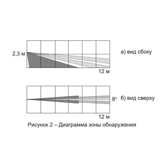 Пирон-8Б (ИО309-33) извещатель охранный поверхностный оптико-электронный РиэлтаПирон-8Б (ИО309-33) извещатель охранный поверхностный оптико-электронный Риэлта[image_num]