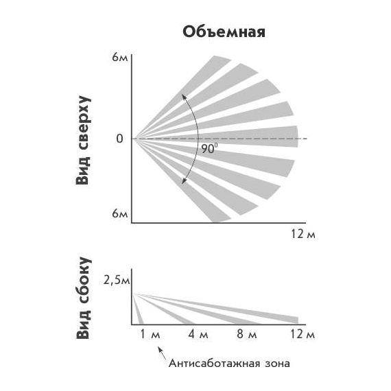 Астра-5 исп.А (без кронштейна) извещатель охранный объемный оптико-электронный ИО 409-10Астра-5 исп.А (без кронштейна) извещатель охранный объемный оптико-электронный ИО 409-10[image_num]