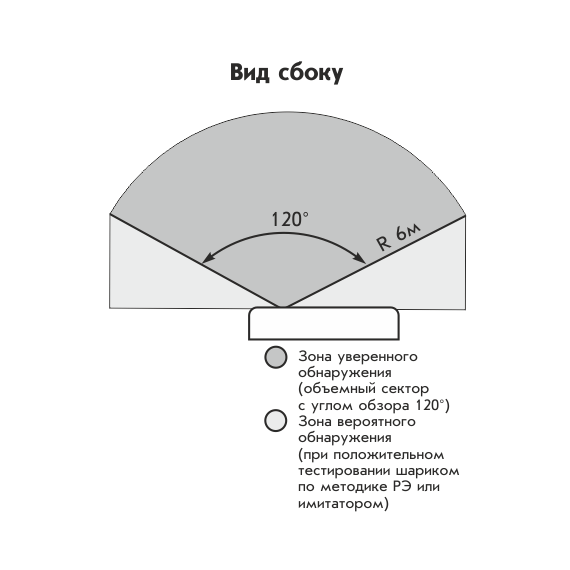 Астра-612 извещатель звуковой разрушения стекла, дальность 6мАстра-612 извещатель звуковой разрушения стекла, дальность 6м[image_num]