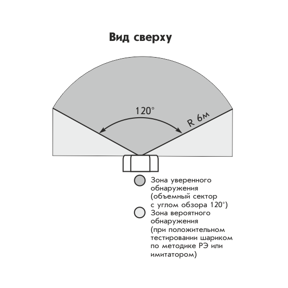 Астра-612 извещатель звуковой разрушения стекла, дальность 6мАстра-612 извещатель звуковой разрушения стекла, дальность 6м[image_num]