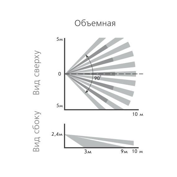 Астра-517 исп. Р извещатель охранный объемный оптико-электронныйАстра-517 исп. Р извещатель охранный объемный оптико-электронный[image_num]