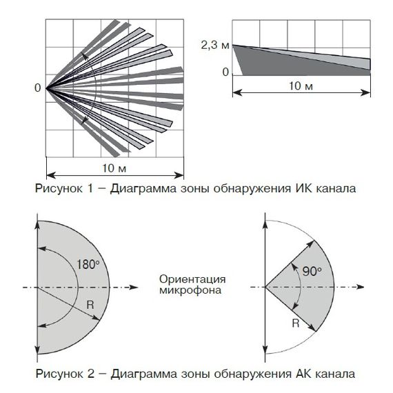 Орлан-Д (ИО 315-1/2) извещатель охранный поверхностный совмещенный РиэлтаОрлан-Д (ИО 315-1/2) извещатель охранный поверхностный совмещенный Риэлта[image_num]