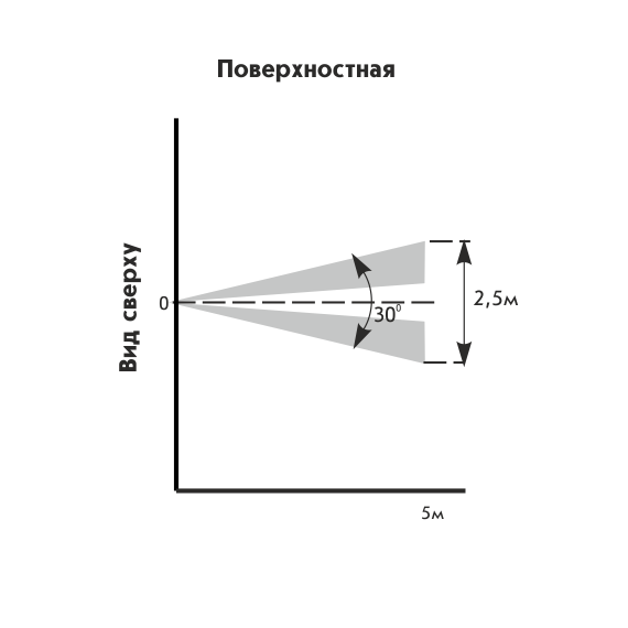 Астра-531 СМ извещатель охранный совмещенныйАстра-531 СМ извещатель охранный совмещенный[image_num]