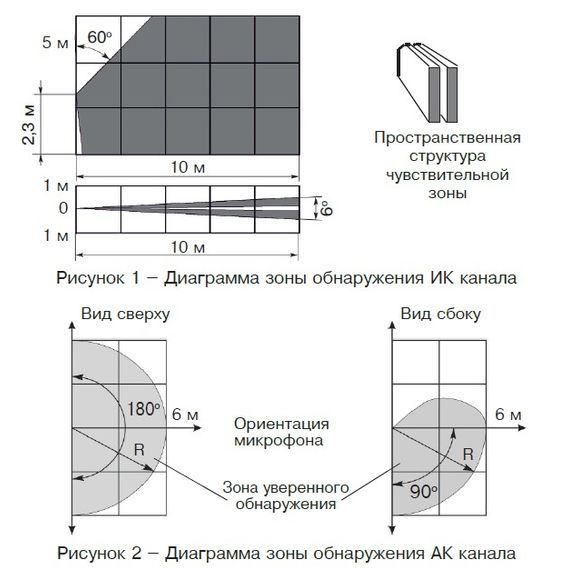 Орлан Ш (ИО315-1/1) извещатель охранный поверхностный совмещенный РиэлтаОрлан Ш (ИО315-1/1) извещатель охранный поверхностный совмещенный Риэлта[image_num]