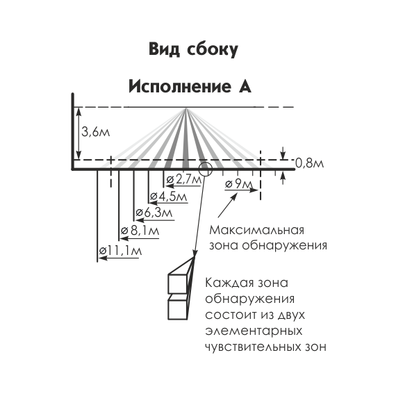 Астра-7 исп.А ИК извещатель потолочныйАстра-7 исп.А ИК извещатель потолочный[image_num]