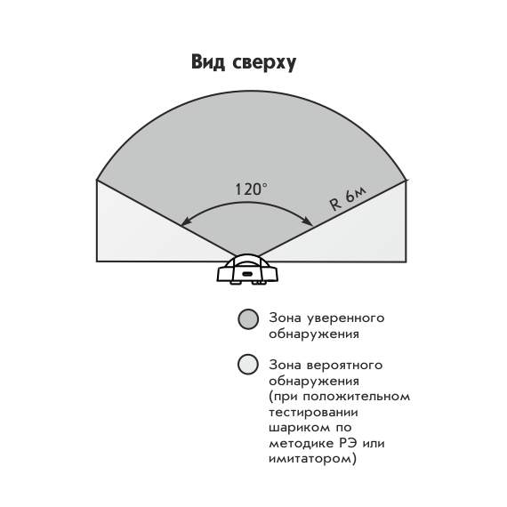 Астра-531 АК извещатель охранный поверхностный звуковой (ТЕКО)Астра-531 АК извещатель охранный поверхностный звуковой (ТЕКО)[image_num]