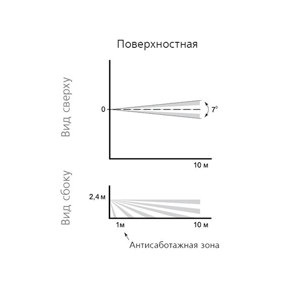 Астра-5 исп.Б извещатель охранный поверхностный оптико-электронный ИО309-11Астра-5 исп.Б извещатель охранный поверхностный оптико-электронный ИО309-11[image_num]