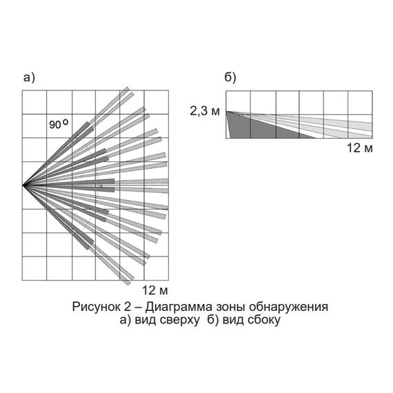 Пирон-8 (ИО409-59) извещатель охранный объемный оптико-электронный РиэлтаПирон-8 (ИО409-59) извещатель охранный объемный оптико-электронный Риэлта[image_num]