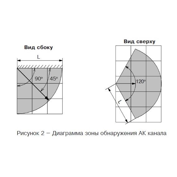 Стекло-4 (ИО329-10) извещатель охранный поверхностный звуковой РиэлтаСтекло-4 (ИО329-10) извещатель охранный поверхностный звуковой Риэлта[image_num]