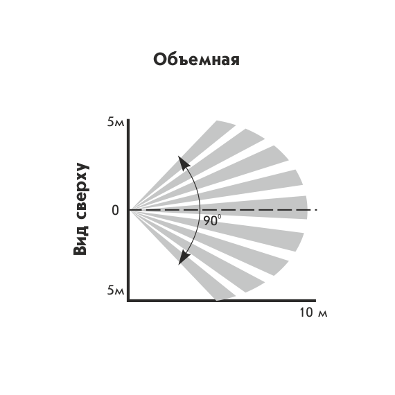 Астра-9 извещатель охранный объемный оптико-электронный ИО 409-22Астра-9 извещатель охранный объемный оптико-электронный ИО 409-22[image_num]