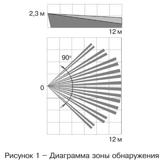 ПИРОН-4 (ИО 409-39) извещатель охранный объемный оптико-электронныйПИРОН-4 (ИО 409-39) извещатель охранный объемный оптико-электронный[image_num]