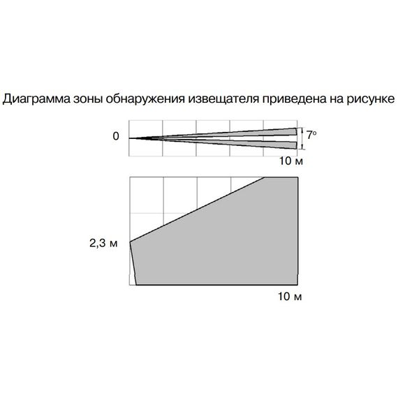 Пирон-4Б извещатель охранный поверхностный оптико-электронный РиэлтаПирон-4Б извещатель охранный поверхностный оптико-электронный Риэлта[image_num]