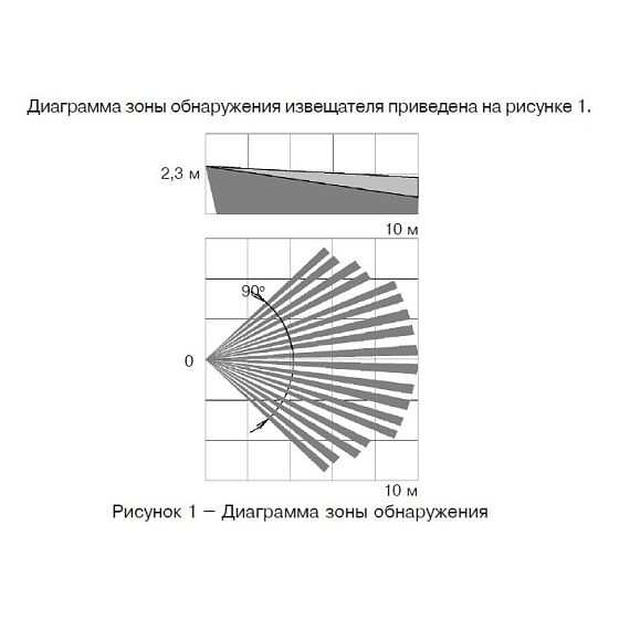 Пирон-4 RED извещатель охранный объемный оптико-электронный РиэлтаПирон-4 RED извещатель охранный объемный оптико-электронный Риэлта[image_num]