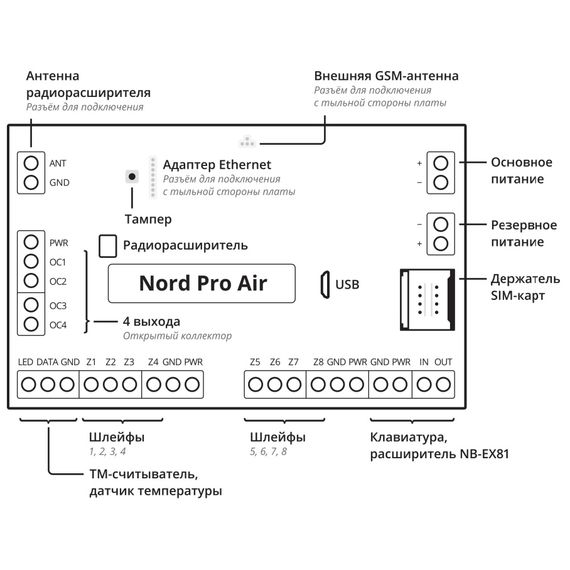 Норд PRO Air/Control PanelНорд PRO Air/Control Panel[image_num]