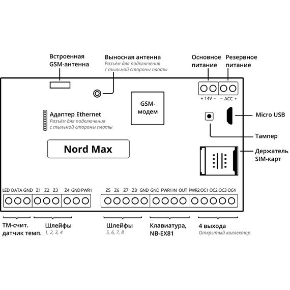 Nord Max контрольная панельNord Max контрольная панель[image_num]