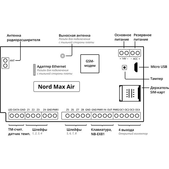 Nord Max Air контрольная панельNord Max Air контрольная панель[image_num]
