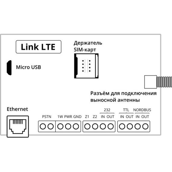 Интерфейс связи Link LTEИнтерфейс связи Link LTE[image_num]