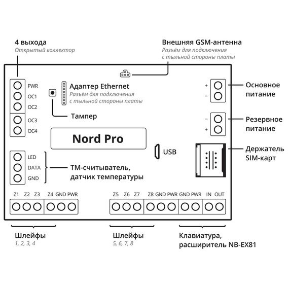 Nord Pro проводная контрольная панельNord Pro проводная контрольная панель[image_num]
