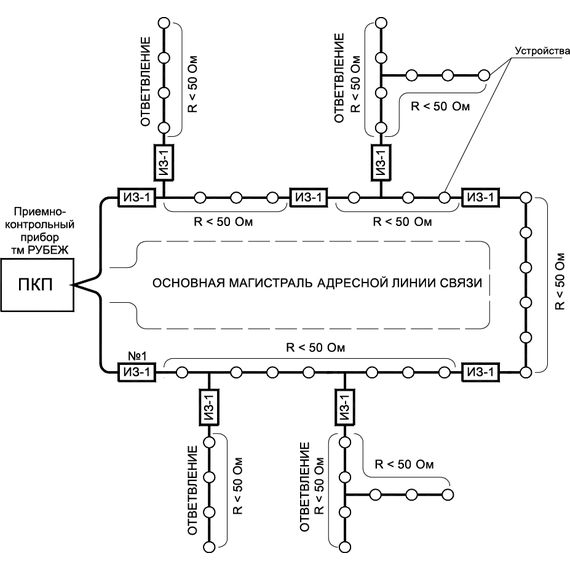 ИЗ-1 изолятор линииИЗ-1 изолятор линии[image_num]