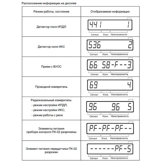 ПК-02 прибор контроля ИПДЛПК-02 прибор контроля ИПДЛ[image_num]