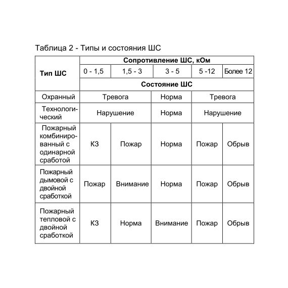 Астра-МА метка адресная ТЕКОАстра-МА метка адресная ТЕКО[image_num]
