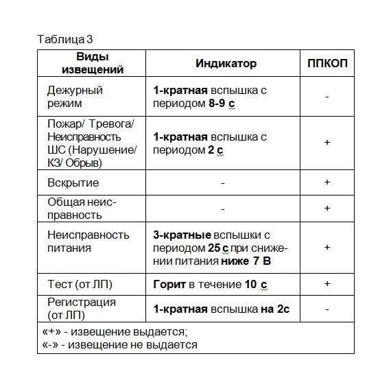 Астра-МА метка адресная ТЕКОАстра-МА метка адресная ТЕКО[image_num]