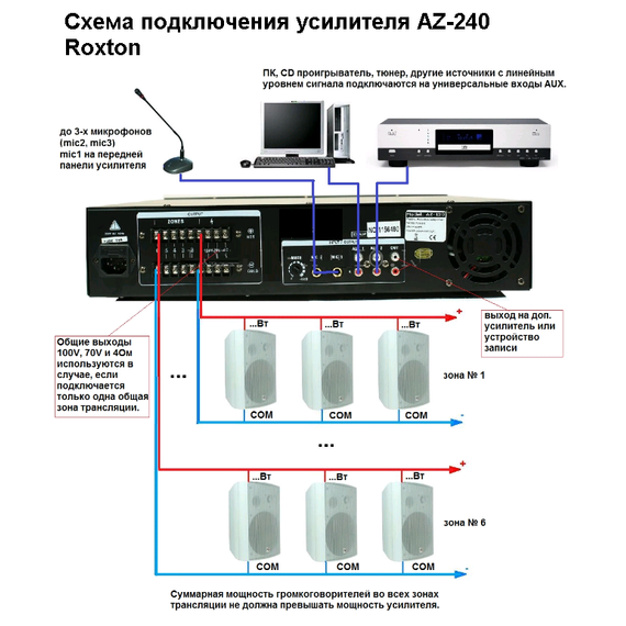 AZ-240 Roxton усилитель 240 Вт, 3 микр./2 лин. входа, 6 зонAZ-240 Roxton усилитель 240 Вт, 3 микр./2 лин. входа, 6 зон[image_num]