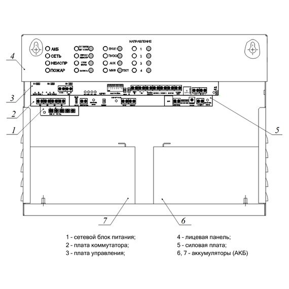 SMPM-100 прибор управления оповещением пожарный SonarSMPM-100 прибор управления оповещением пожарный Sonar[image_num]