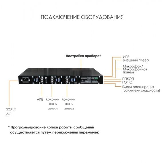АРИЯ-ТС-БР-РМ-2-120  двухзональный блок расширения с высоковольтным выходом, с РИП.АРИЯ-ТС-БР-РМ-2-120  двухзональный блок расширения с высоковольтным выходом, с РИП.[image_num]